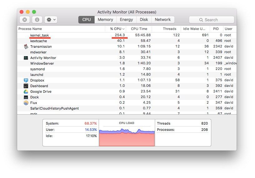 KERNEL_TASK PROCESSO MAC LENTO COME CHIUDERE