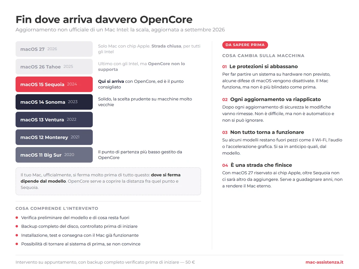 Fino a quale versione di macOS si arriva con OpenCore su un Mac Intel non supportato