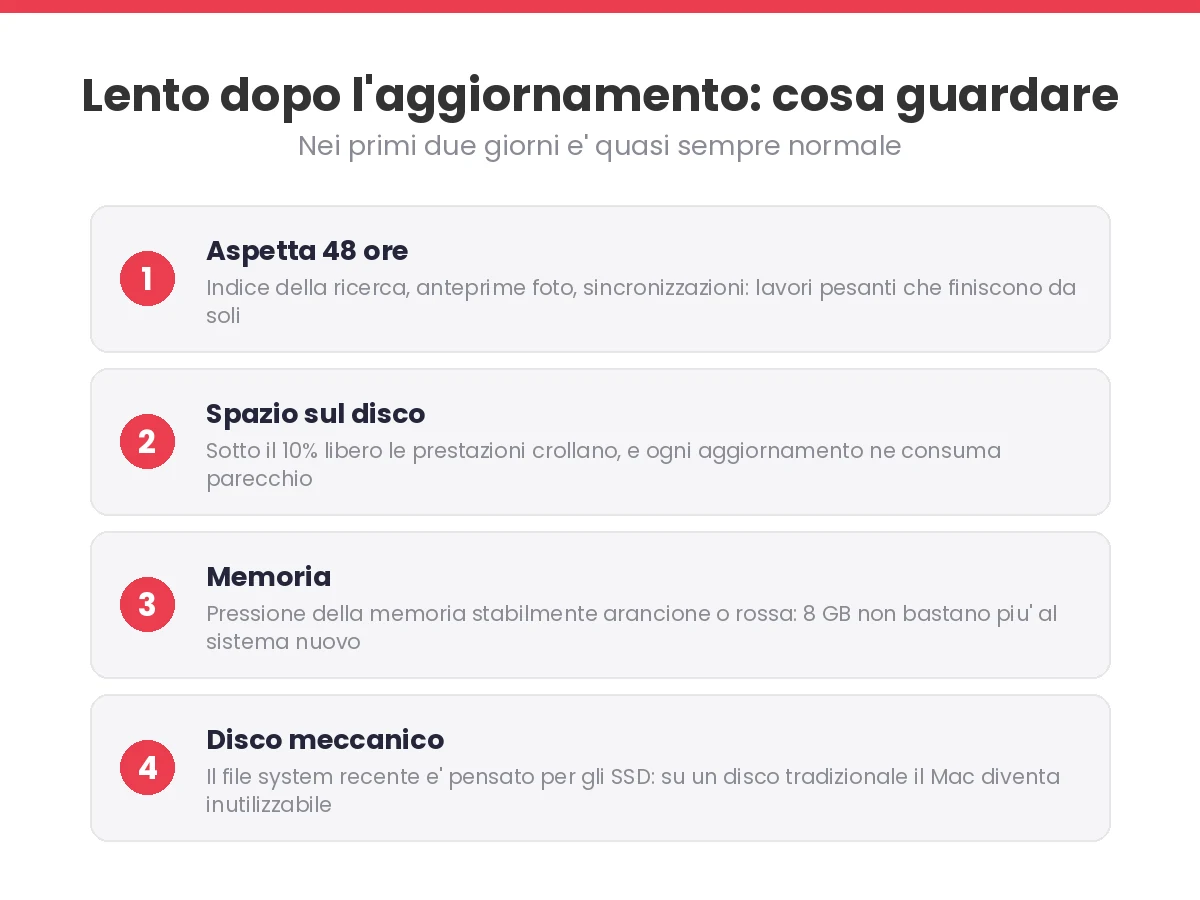 I quattro punti da controllare quando un Mac diventa lento dopo un aggiornamento