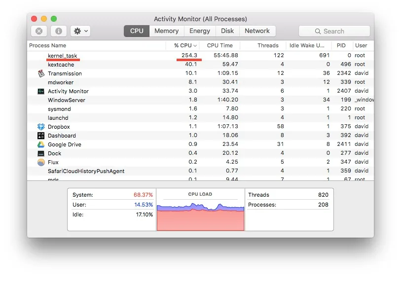 Monitoraggio Attivita' con il processo kernel_task che occupa quasi tutte le risorse della CPU